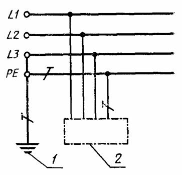Система ТN-S (нулевой рабочий и нулевой защитный проводники работают раздельно) 1 - заземление источника питания; 2 - открытые проводящие части