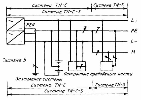 Система TN-C-S постоянного тока