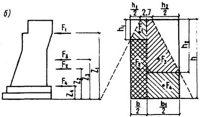Схема загружения для определения горизонтального (бокового) давления грунта на береговые опоры (устои)*: б — то же, для многопутных устоев при несимметричной (относительно оси устоя) нагрузке; (с — длина соприкасания вдоль оси моста колес или гусениц с покрытием проезжей части). На схеме загружения в угол b представляет наклон к вертикальной плоскости скольжения грунта за устоем - Нормативные документы:Законодательство в строительстве,СНиП, СНиП 2.05.03-84 МОСТЫ И ТРУБЫ