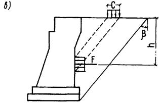 Схема загружения для определения горизонтального (бокового) давления грунта на береговые опоры (устои)*:в — при расположении на призме обрушения автомобильной и гусеничной нагрузок и стенки перпендикулярно направлению движения (с — длина соприкасания вдоль оси моста колес или гусениц с покрытием проезжей части). На схеме загружения в угол b представляет наклон к вертикальной плоскости скольжения грунта за устоем - Нормативные документы:Законодательство в строительстве,СНиП, СНиП 2.05.03-84 МОСТЫ И ТРУБЫ