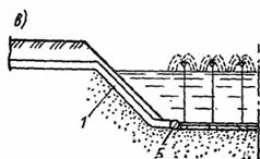 ПОСОБИЕ по проектированию сооружений для забора подземных вод (к СНиП 2.04.02-84 Водоснабжение. Наружные сети и сооружения) часть 2