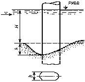 СП 32-102-95 Сооружения мостовых переходов и подтопляемых насыпей. Методы расчета местных размывов