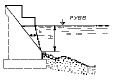 СП 32-102-95 Сооружения мостовых переходов и подтопляемых насыпей. Методы расчета местных размывов