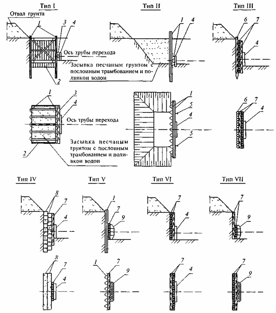 СП 42-101-2003 Общие положения по проектированию и строительству газораспределительных систем из металлических и полиэтиленовых труб